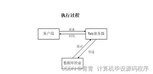 基于微信小程序的物業(yè)繳費(fèi)系統(tǒng)的設(shè)計(jì)與實(shí)現(xiàn)