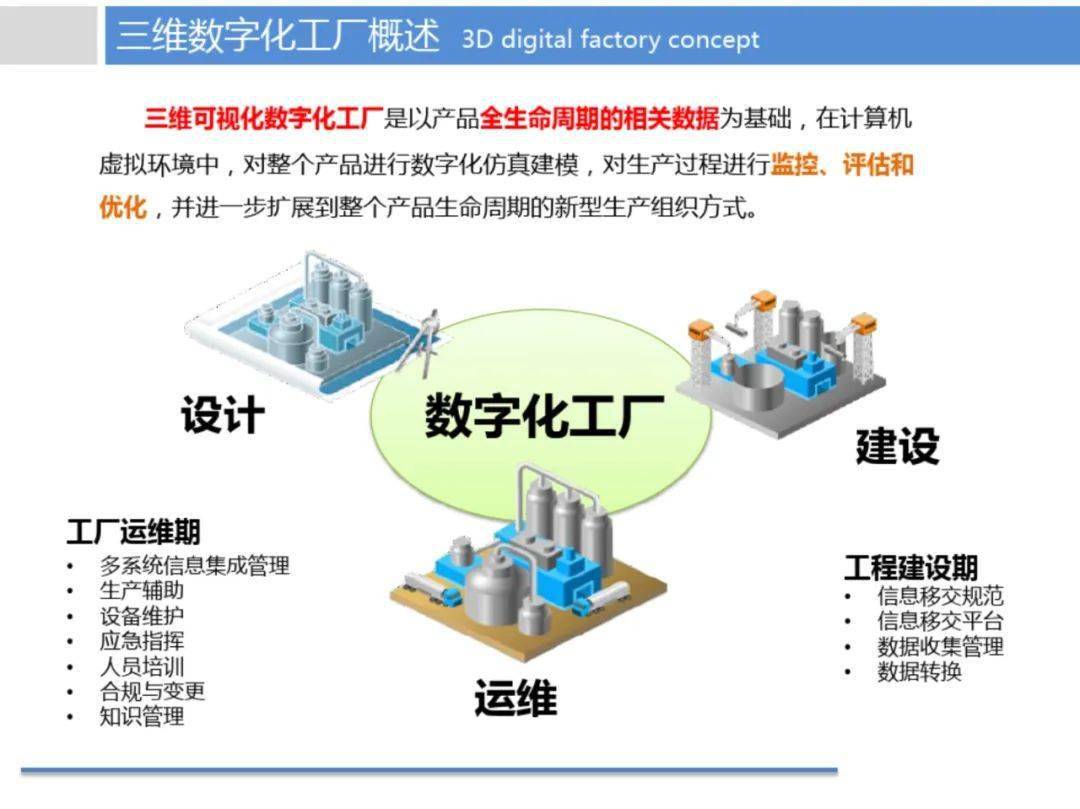 煉化企業數字工廠智慧制造解決方案 計算機系統服務賦能產業升級
